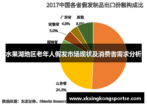 水果湖地区老年人假发市场现状及消费者需求分析